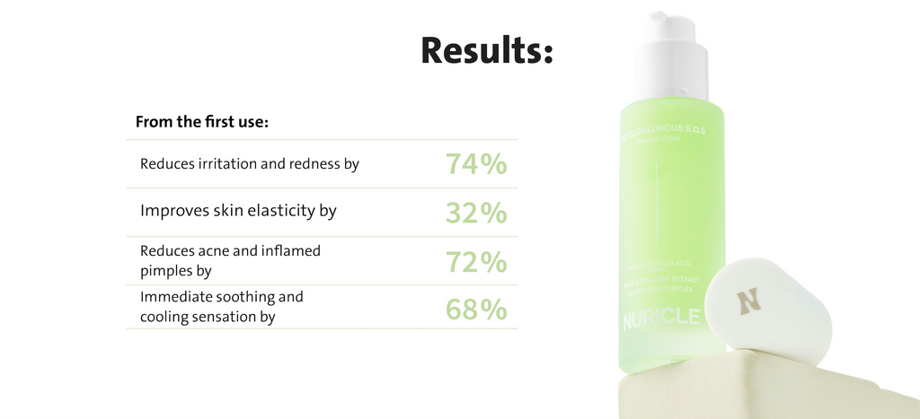 Rescue Dose S.O.S BETELCHLOROUS