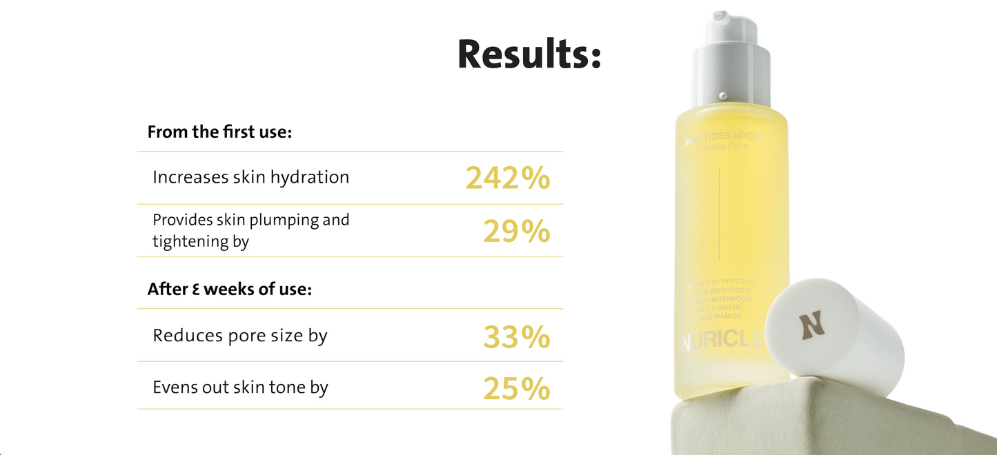 BOOSTING DOSE Nine Peptides Myco